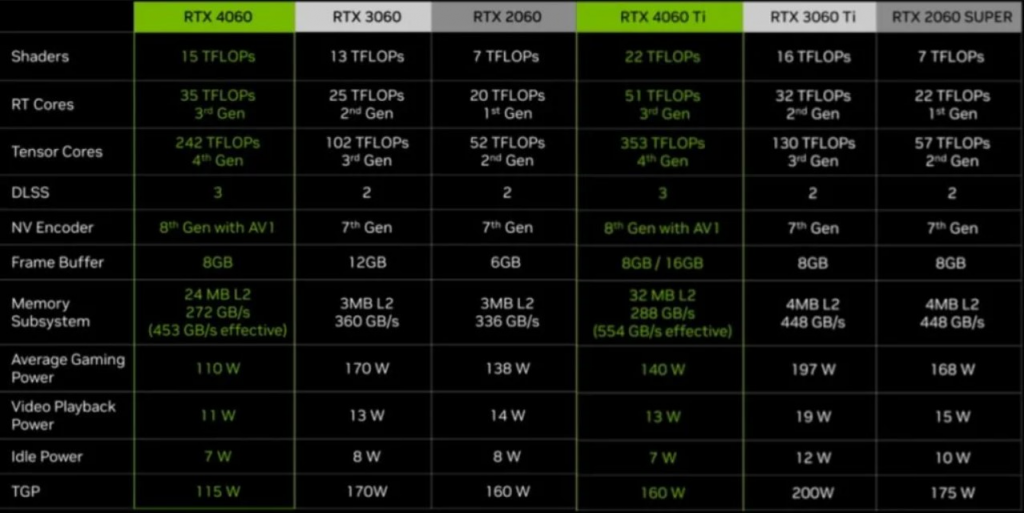 Geforce rtx 4060 какой процессор